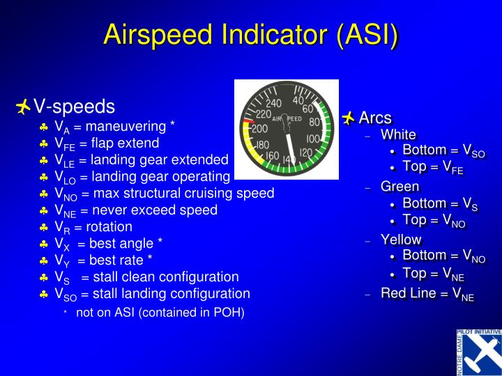 Airspeed Pressure Chart