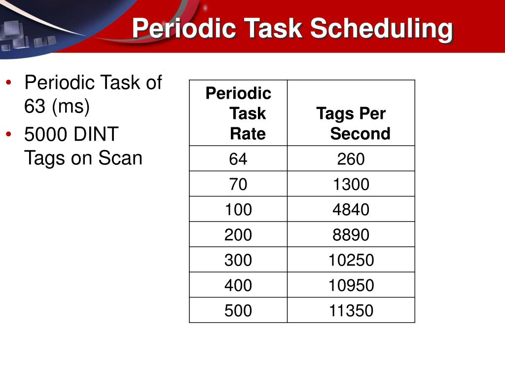 PPT - RSLinx/ControlLogix Data Collection PowerPoint Presentation, free ...