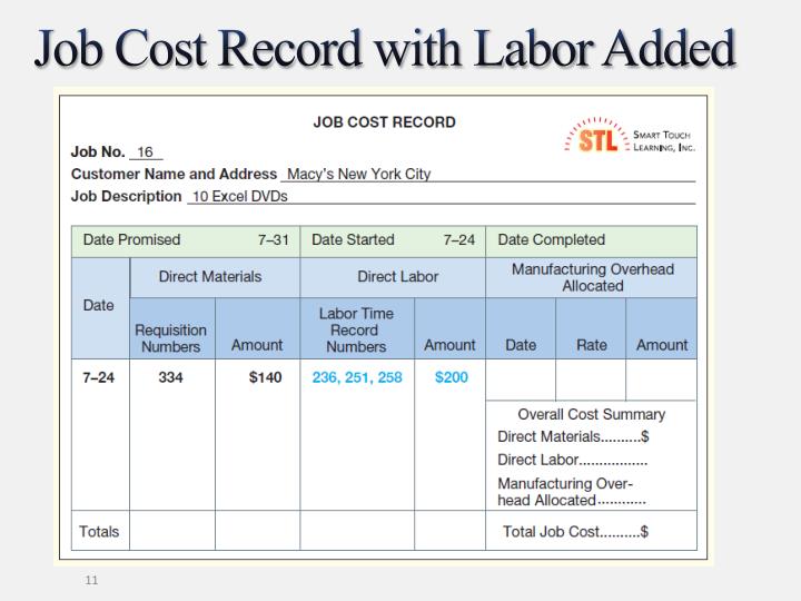 PPT Job Order and Process Costing PowerPoint Presentation ID1826723