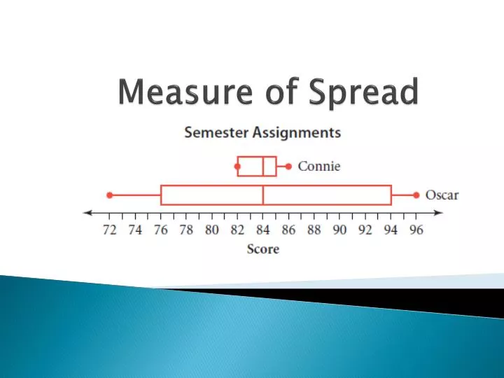 PPT Measure of Spread PowerPoint Presentation ID1827348