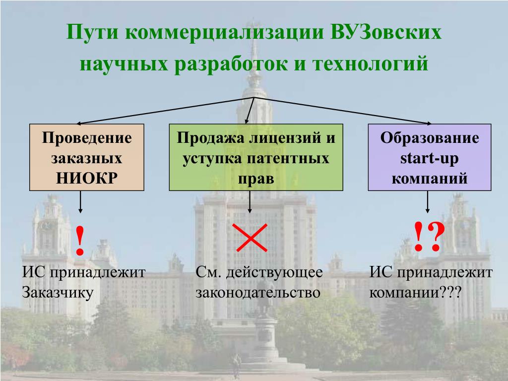 Читать книгу Управление инновационной деятельностью в обрабатывающей промышленно