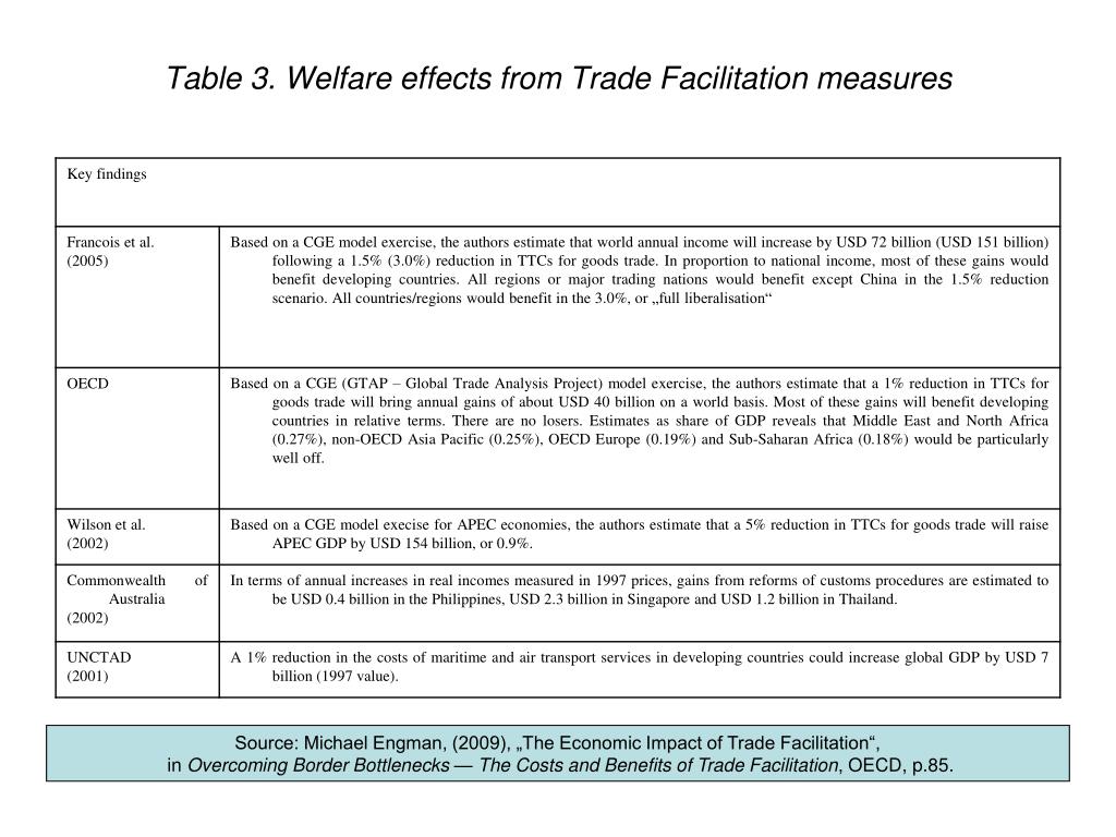 PPT - ADMINISTRATIVE TRADE BARRIERS AND TRADE FACILITATION Predrag ...