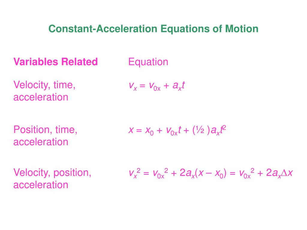 Does Constant Speed Mean 0 Acceleration at Jennifer Kiger blog