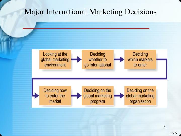 Learn English Essay Writing Deciding On The Marketing Program Essay Band Essay Sample Students Who Participate In International Student Sample Business Essay also Business Studies Essays Deciding On The Marketing Program Essay Coursework Academic High School Admission Essay Sample