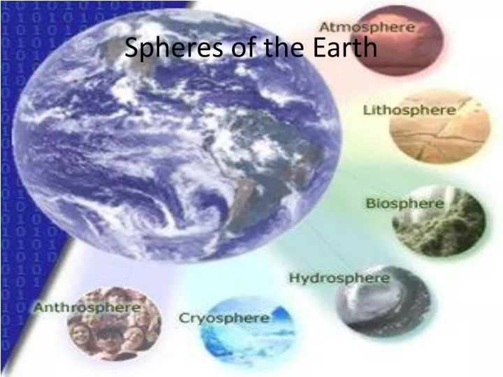 How Do The Spheres Of Earth Interact