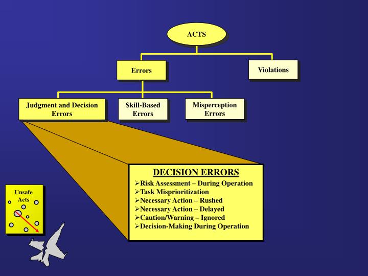 PPT - The DoD Human Factors Analysis and Classification System (HFACS ...