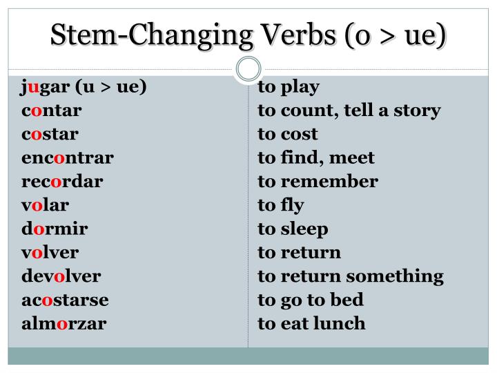ppt-present-tense-stem-changing-verbs-powerpoint-presentation-id-1828737