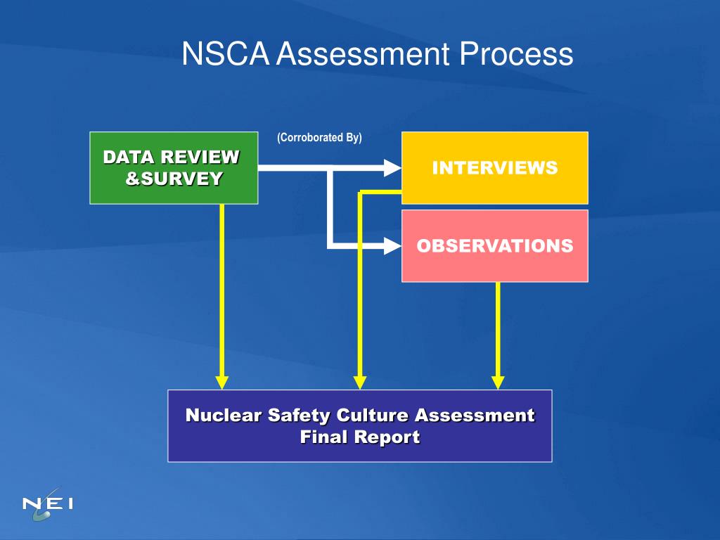 PPT Industry Nuclear Safety Culture* Process PowerPoint Presentation ID1828836