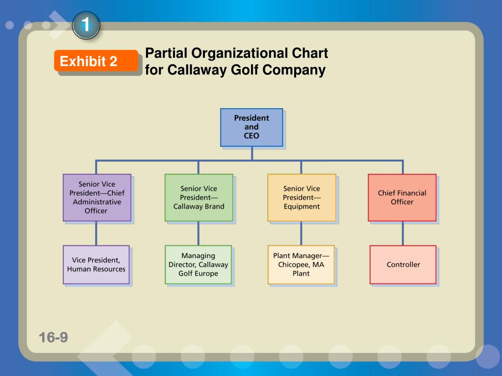 Golf Organizational Chart