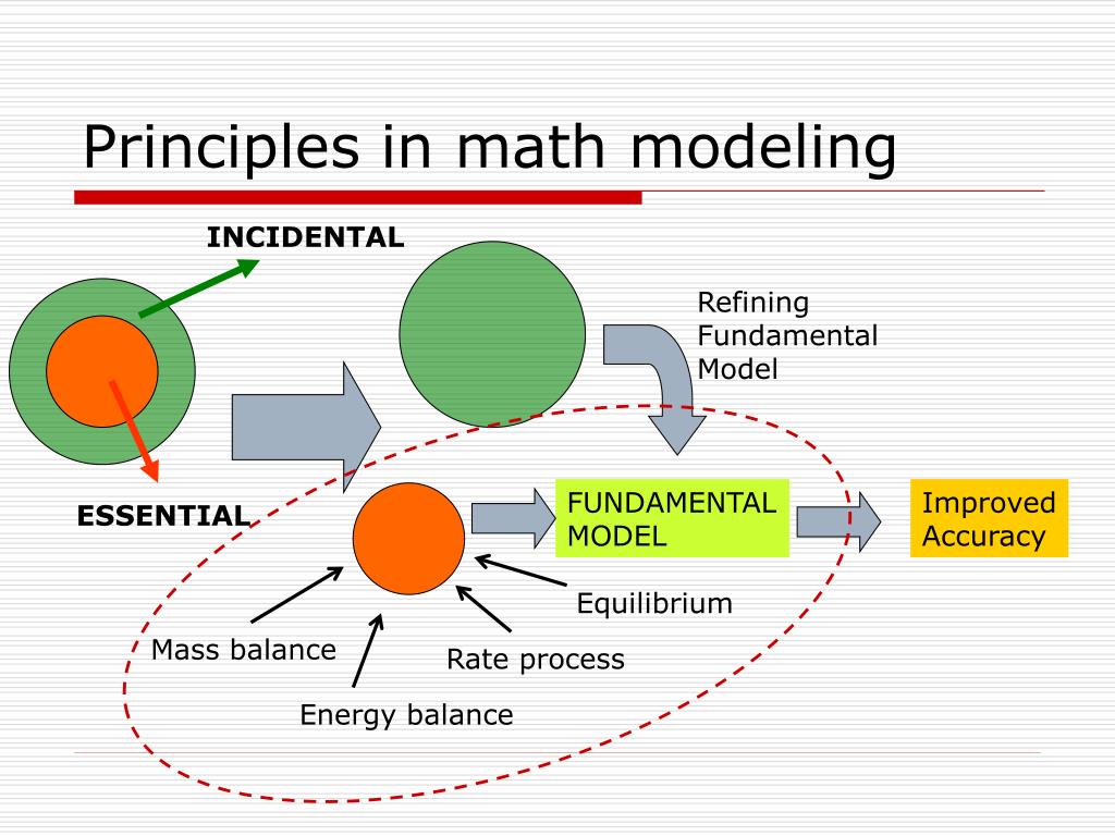 presentation mathematical model