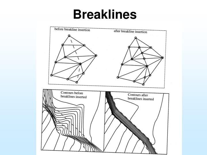 PPT - Geology and Surveying 70380 (Part B - Surveying) Volumes and DTMs ...