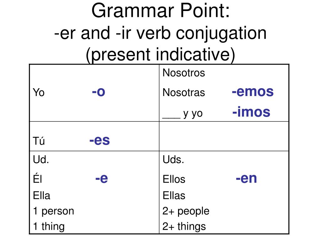 PPT - Using Adjectives PowerPoint Presentation, free download - ID:1829816