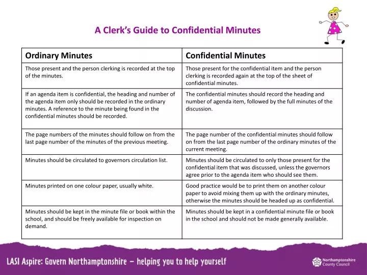 Ppt A Clerk S Guide To Confidential Minutes Powerpoint Presentation Id 101