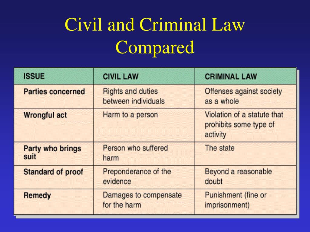 Come coming compared. Civil and Criminal Law. Civil Law and Criminal Law разница. Civil Law Criminal Law. Criminal Law таблица.