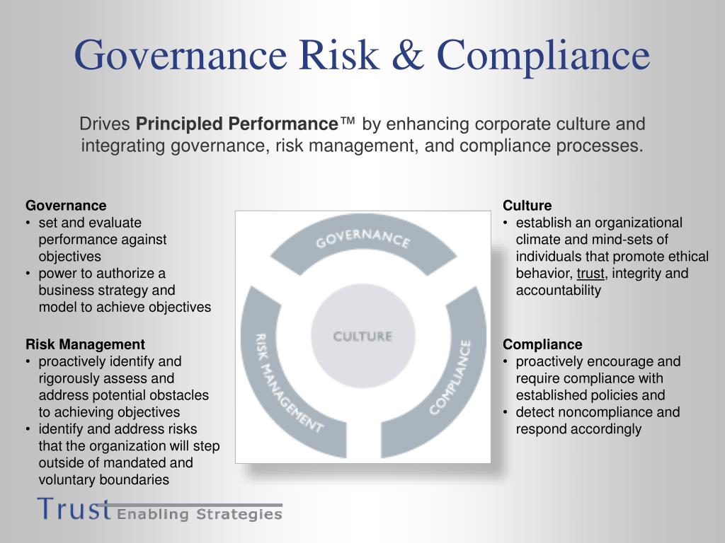 Corporate перевод. Governance модель. Комплаенс риск. Governance risk and Compliance. Система GRC.