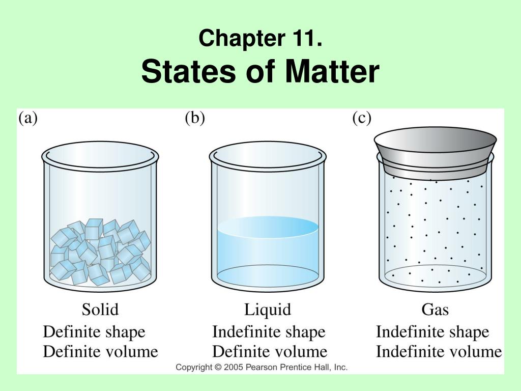Matter form. Aggregate States of matter. Solid State of matter. Solid Liquid and Gas State of matter. Three States of matter.
