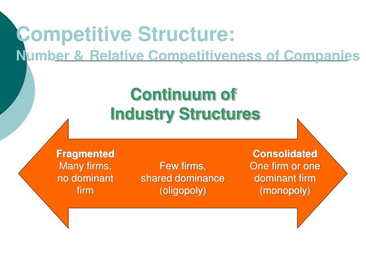 fragmented vs consolidated industry fragmented vs consolidated industry