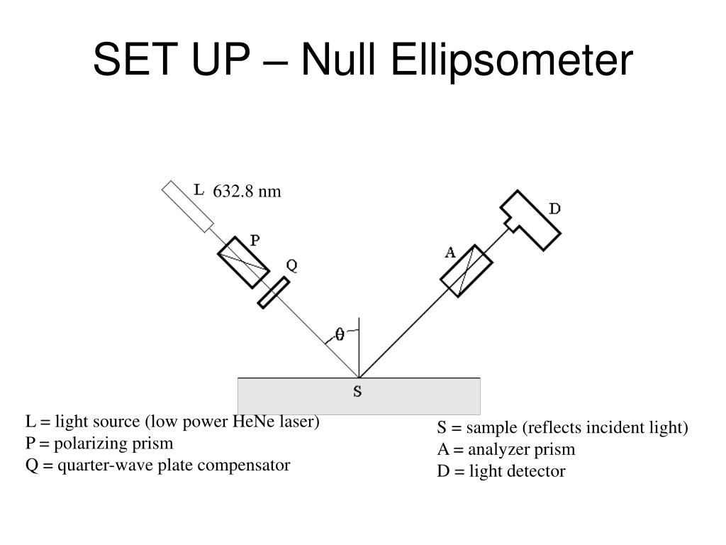 Nulling Ellipsometer PPT - NIH 3T3 fibroblasts stained for Filamentous-actin Phalloidin ...