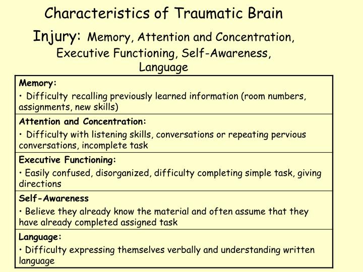 Ppt Gifted Students And Traumatic Brain Injured Students