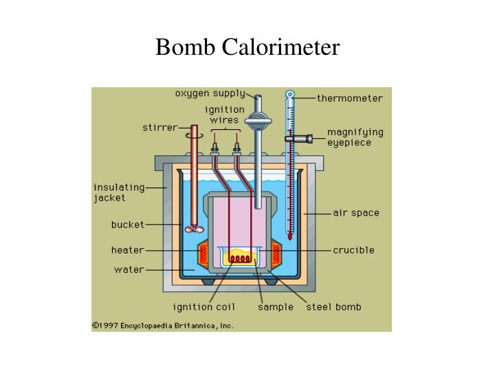 PPT Thermochemistry PowerPoint Presentation ID1832797