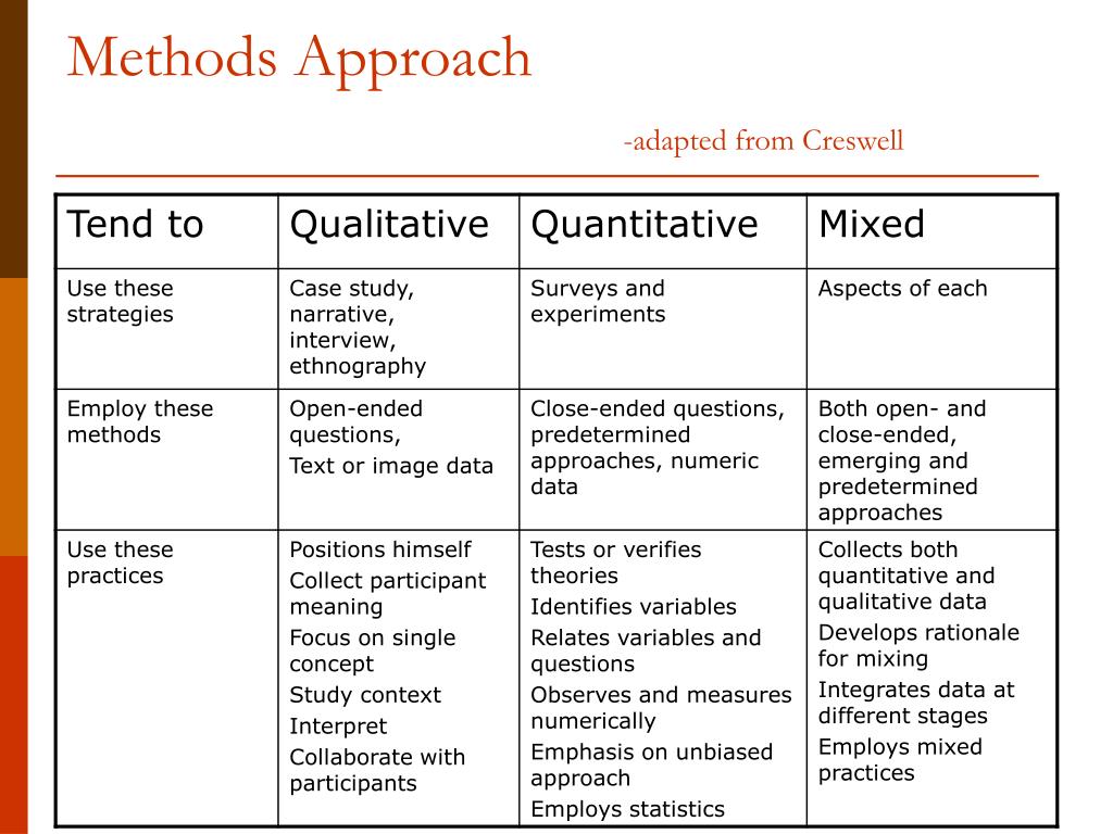 Questioning theory. Methodology History. Approaches and methods. Methodology is. Classification of research methods.