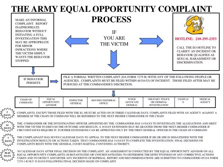 Eeo Complaint Process Flow Chart