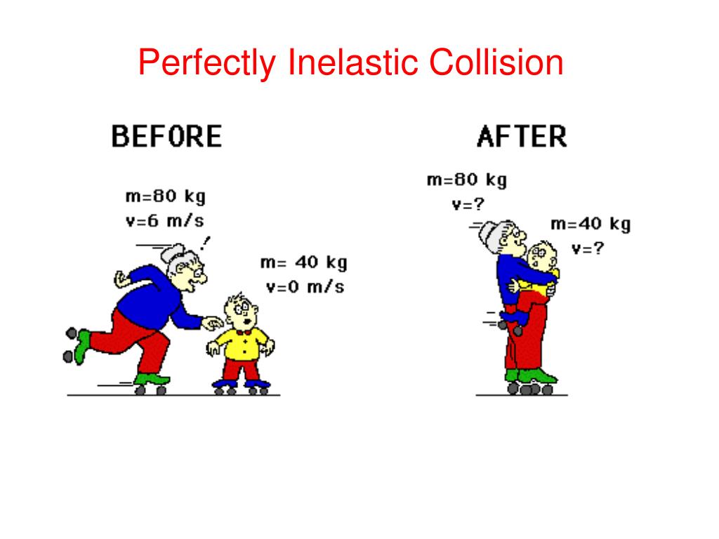 Ppt Elastic And Inelastic Collisions Powerpoint Presentation