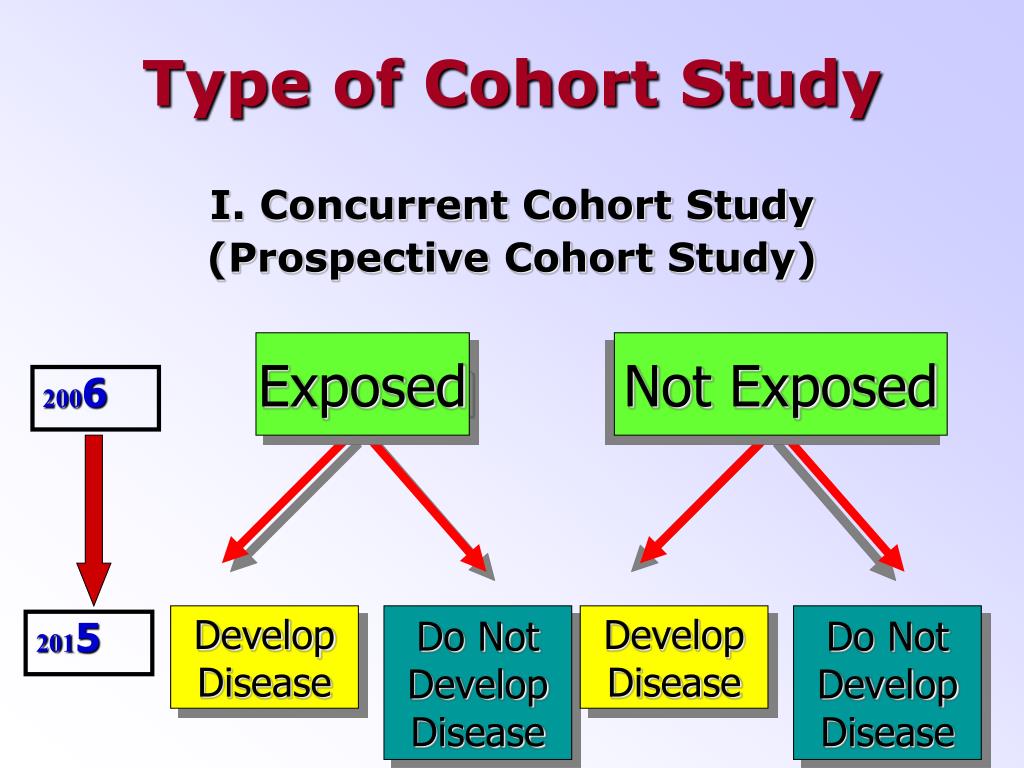 medical research cohort study
