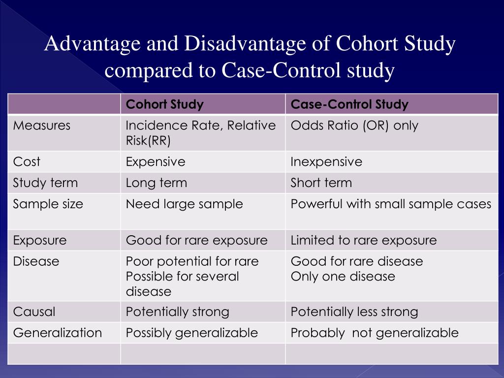 Ppt Introduction Of Cohort Study Powerpoint Presentation Free