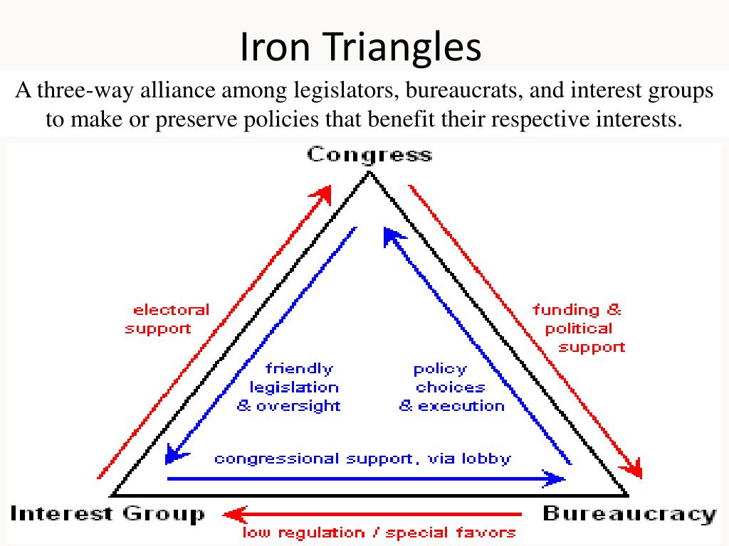 PPT Chapter 15 THE FEDERAL BUREACRACY PowerPoint Presentation Free 