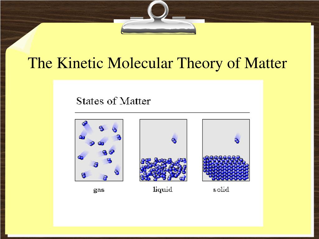 What Is Kinetic Molecular Model Of Matter Free Worksheets Printable What Is Kinetic Molecular Model Of Matter Free Worksheets Printable