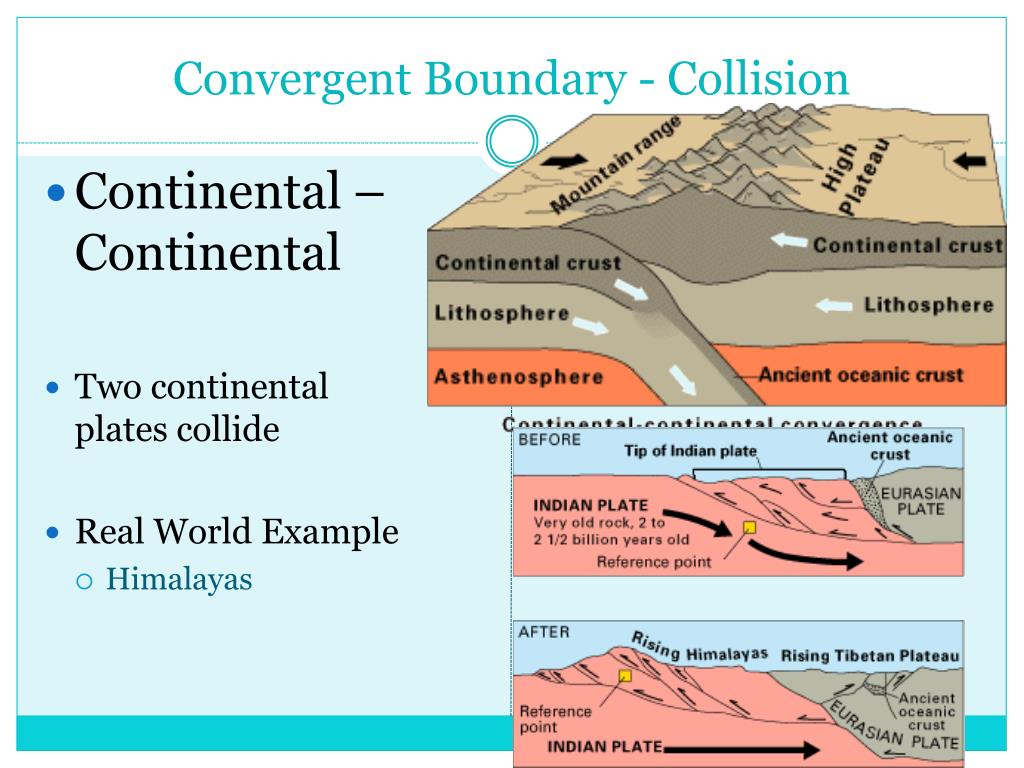 PPT - Plate Boundaries PowerPoint Presentation, free download - ID:1836204
