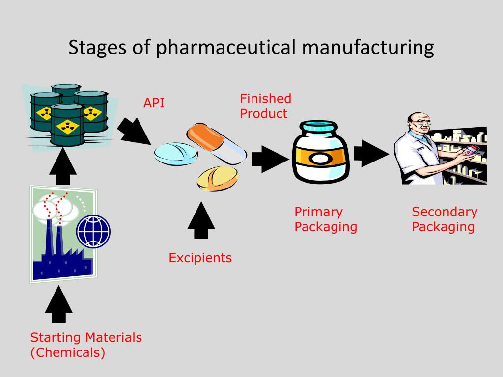 Api production. Солид процессинг. Chemical Pharmacy Manufacturing. API products. API Manufacturing.