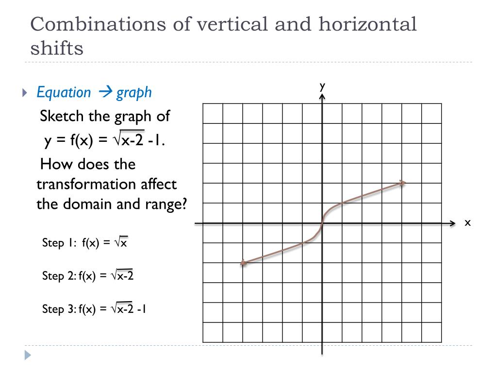 Ppt 22 Vertical And Horizontal Shifts Of Graphs Powerpoint
