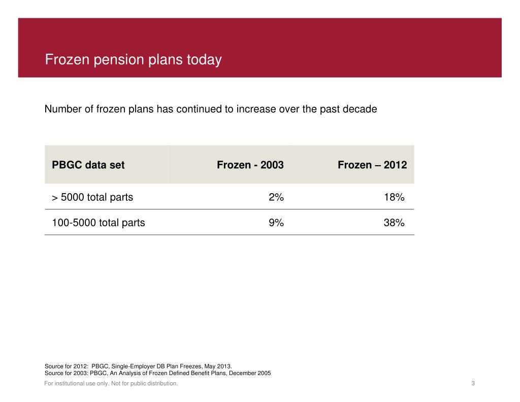PPT Frozen Pension Plans Is immunization or termination the right