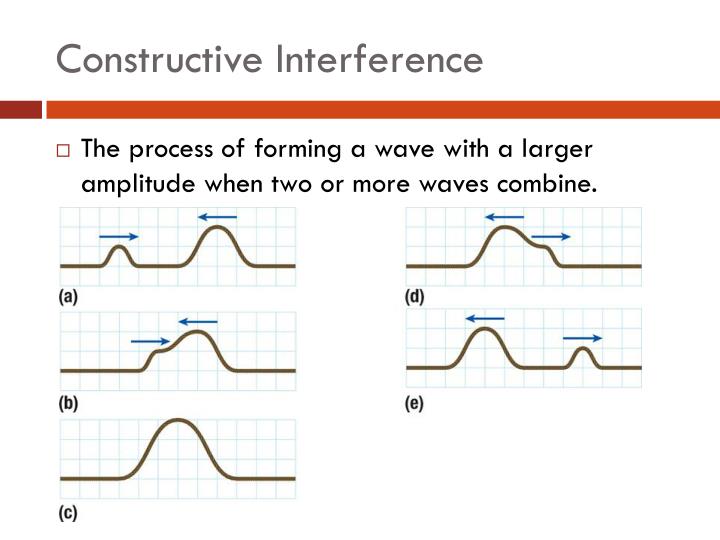 PPT - Interference of Waves PowerPoint Presentation - ID:1837032