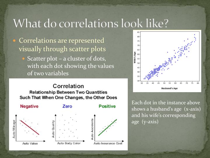 which of the following correlations indicates the strongest linear relationship