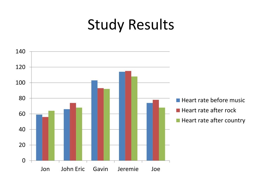 PPT The Effec T Of Music On Human Heart Rate PowerPoint Presentation 
