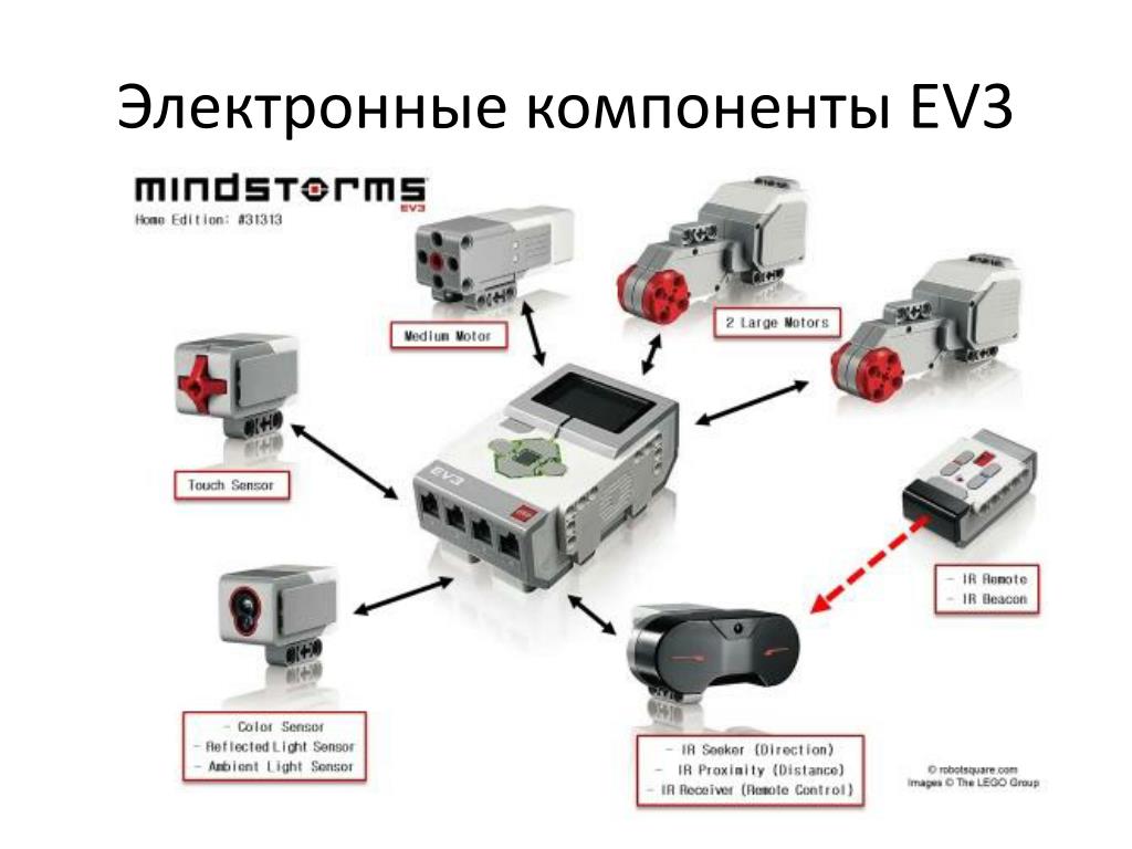 Подключение ev3 к компьютеру