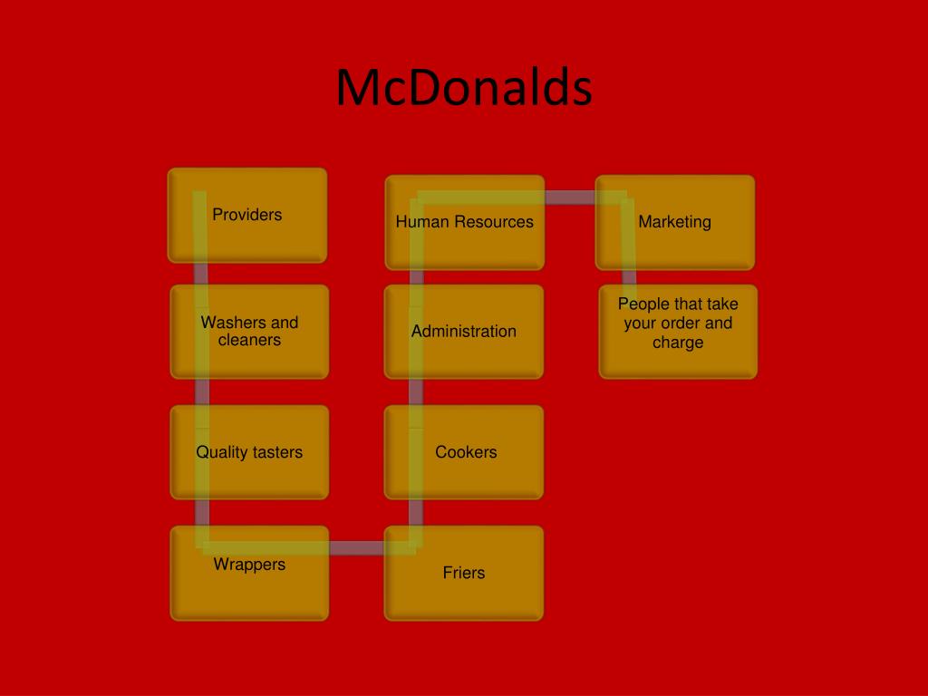 mcdonalds information system case study
