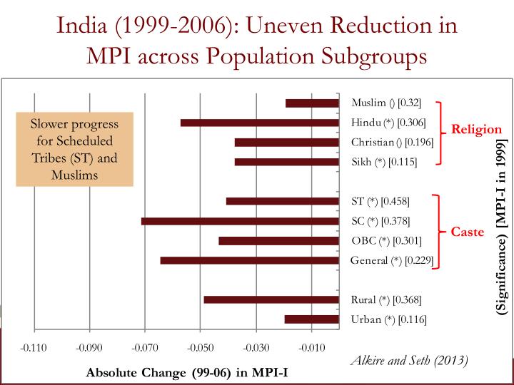 ppt measuring the multiple dimensions of poverty the way ppt measuring the multiple dimensions of poverty the way