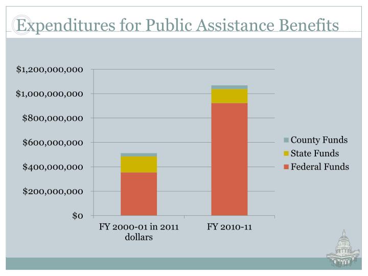 PPT The Federal Funding Outlook A Colorado State Budget Perspective