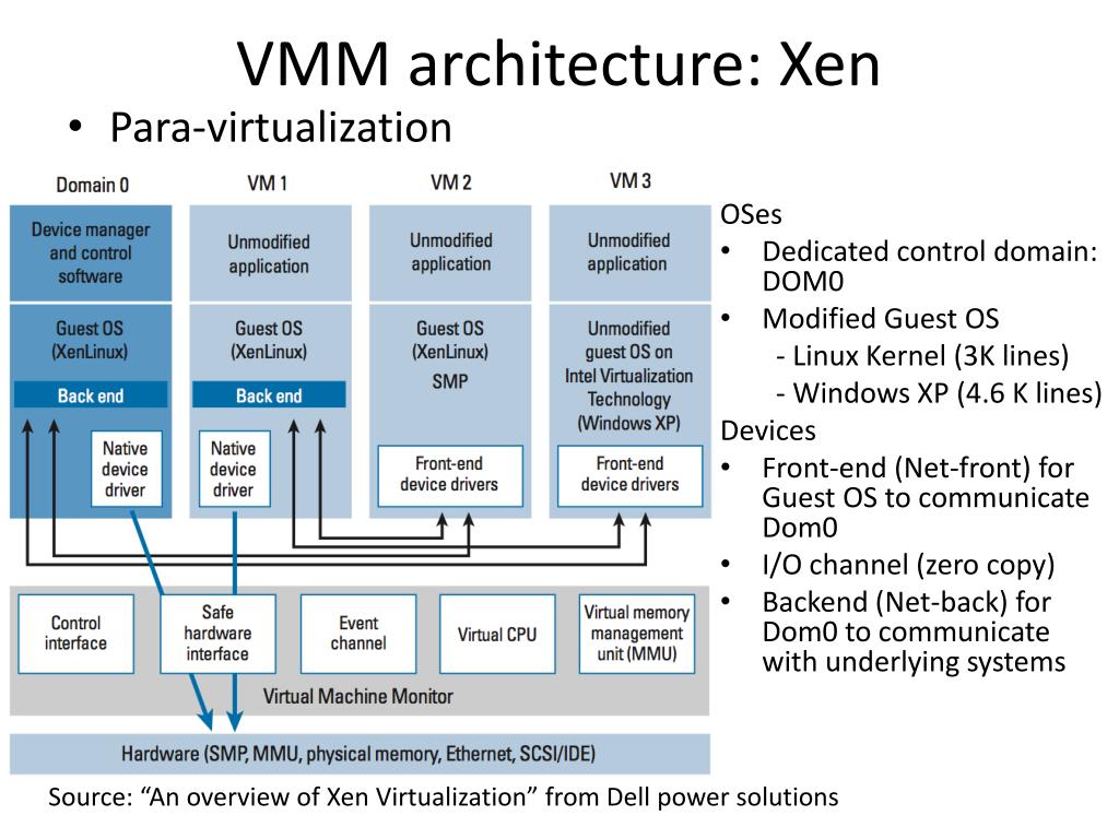 kvm vs virtualbox vs vmware performance kvm vs virtualbox vs vmware performance