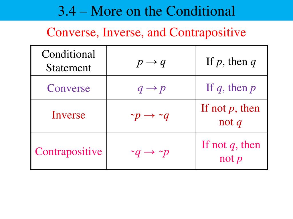 converse inverse and contrapositive statements