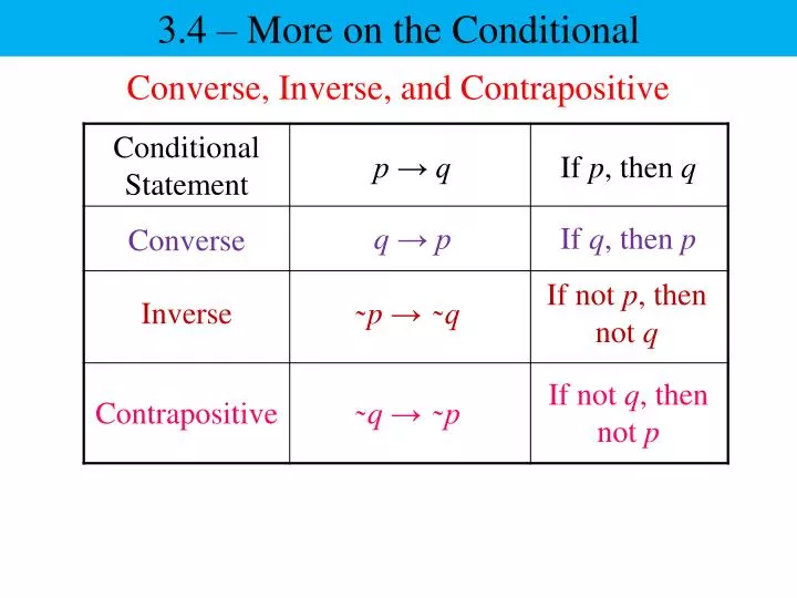 What Is Converse Inverse And Contrapositive