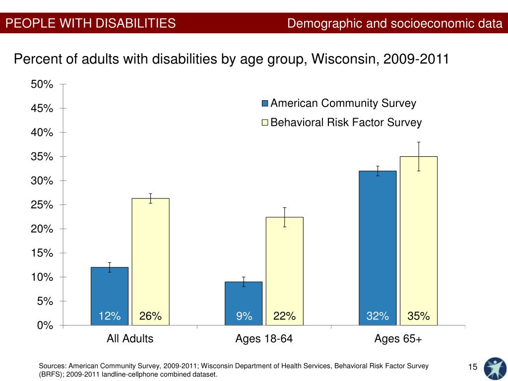 PPT Healthiest Wisconsin 2020 Baseline and Health Disparities Report