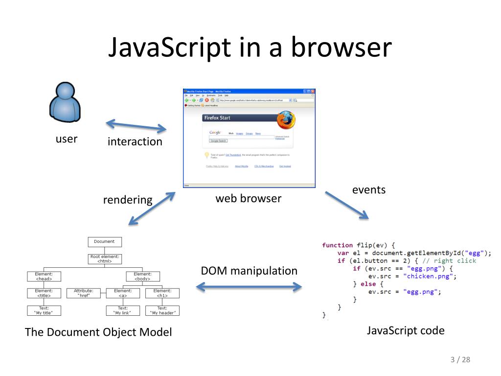 Js events. Js в веб программирование. Джава скрипт. Web разработка js. Web разработка на JAVASCRIPT.