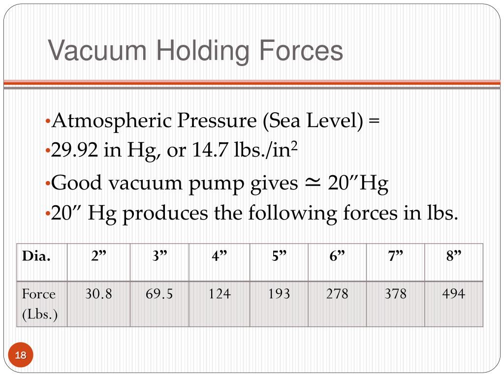 PPT Designing Vacuum Systems for the Lathe PowerPoint Presentation