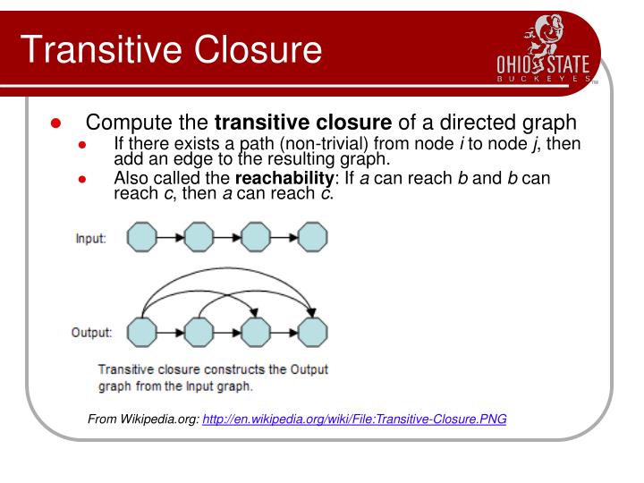 PPT - Introduction to Algorithms Dynamic Programming – Part 2 ...