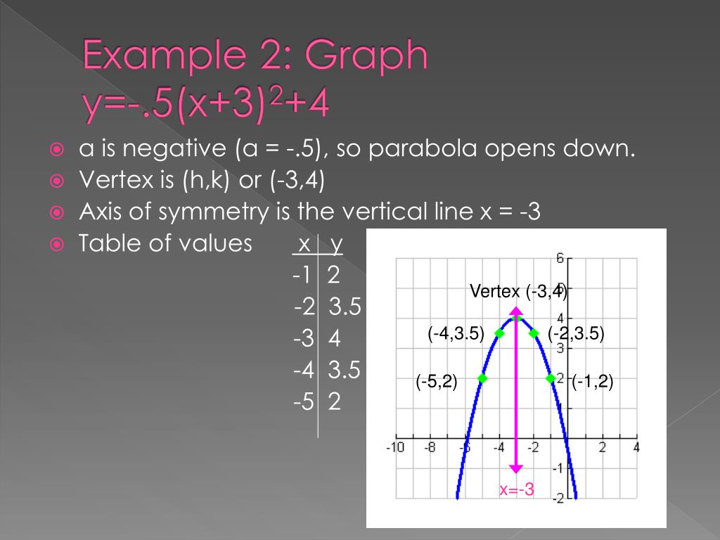 PPT - Graphing Linear Equations PowerPoint Presentation, free download ...